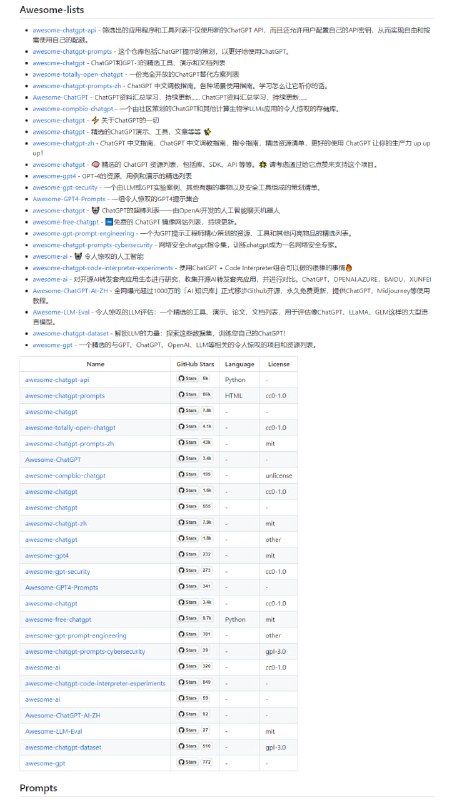 一个专门用于与ChatGPT相关的开源GitHub存储库的资源列表