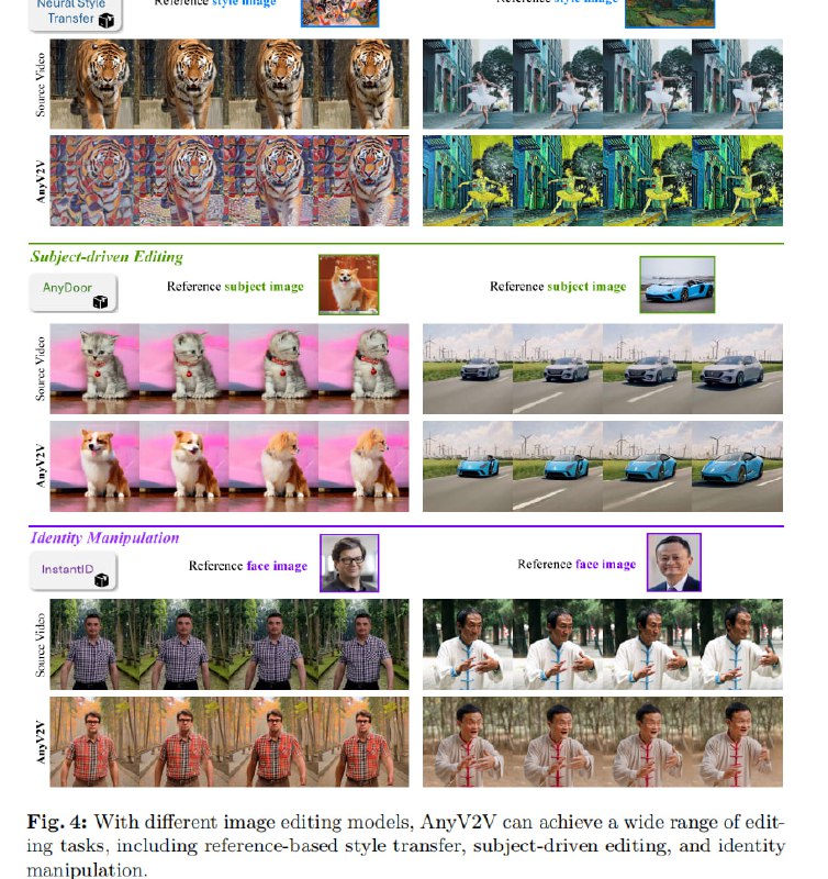 一个通用的视频编辑框架，通过将过程拆分为图像编辑和I2V生成，实现基于各类图像编辑模型的高保真视频编辑