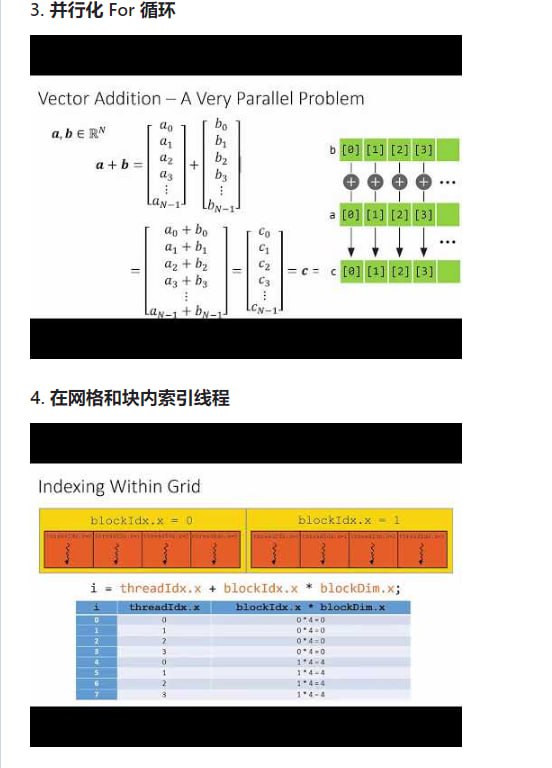 CUDA加速数学和机器学习：从入门到精通，利用NVIDIA GPU进行数学和机器学习的加速计算，适用于希望扩展算法至GPU的研究人员和应用专家CUDA（统一计算设备架构）是 NVIDIA 开发的并行计算平台和编程模型