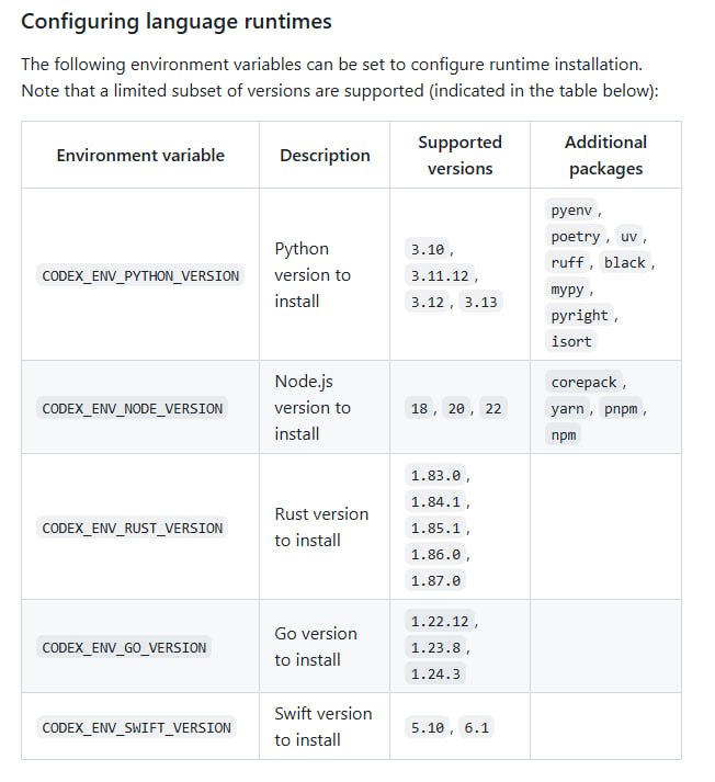 Codex-universal：OpenAI Codex环境的基础Docker镜像，助力开发者在本地复现Codex开发环境