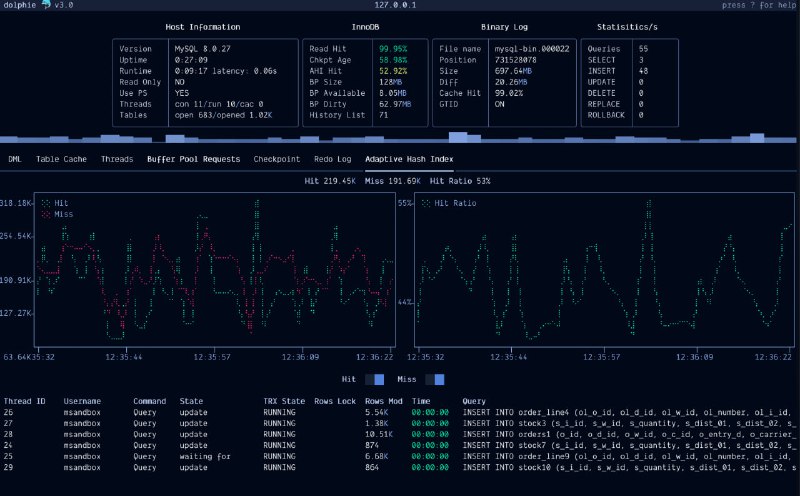 直观且功能丰富的终端工具，用于实时监控MySQL