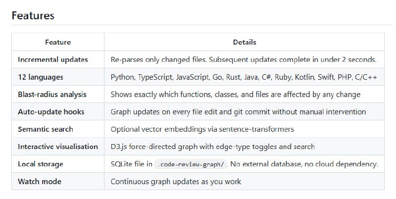 在线代码评审经常面临一个难题：Claude Code 每次都要重读整个代码库，消耗大量计算资源和时间，效率低下