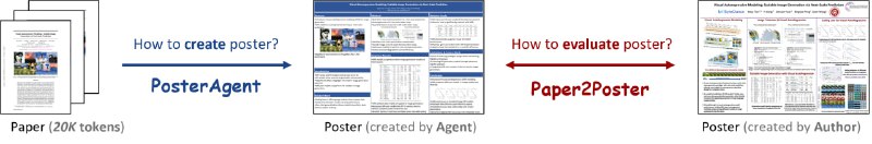 从学术论文到海报的开源多Agent自动化生成工具