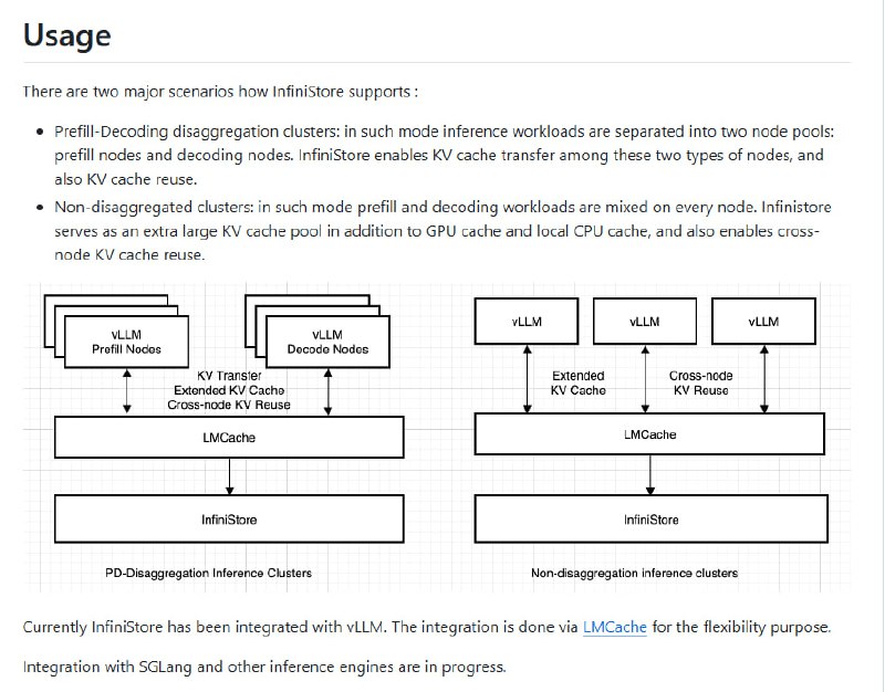 InfiniStore：分布式LLM推理的高性能KV缓存存储，为大规模推理集群提供极致性能优化