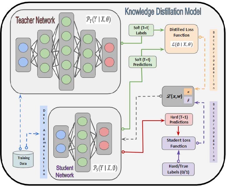 #NLP #手册#NLP #手册