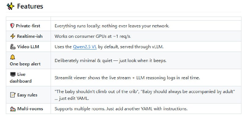 AI Baby Monitor：一款基于本地视频和LLM的智能婴儿监控系统，用技术守护宝宝的安全