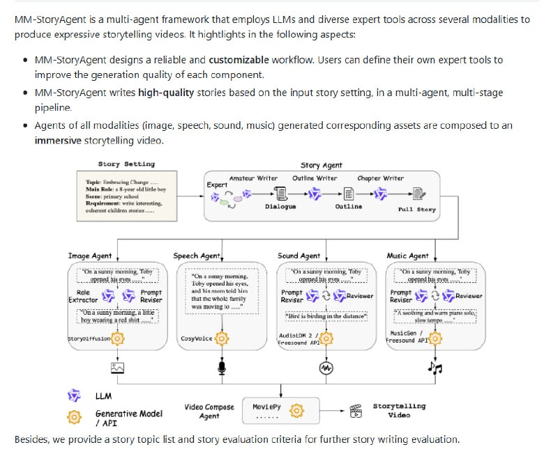 沉浸式故事书视频生成的多Agent框架
