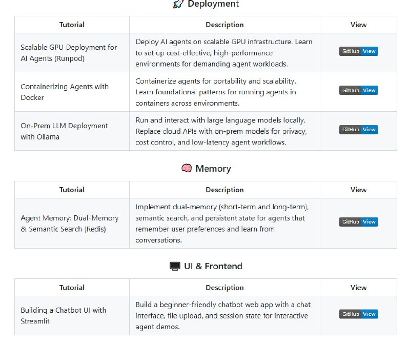 将AI Agent从想法变为生产级产品的开源实战指南提供从零到生产级的全生命周期覆盖；包含20+可运行的教程，涵盖编排、内存、部署等关键模块；支持多Agent协作与实时安全防护agents-towards-production | #指南将AI Agent从想法变为生产级产品的开源实战指南提供从零到生产级的全生命周期覆盖；包含20+可运行的教程，涵盖编排、内存、部署等关键模块；支持多Agent协作与实时安全防护agents-towards-production | #指南