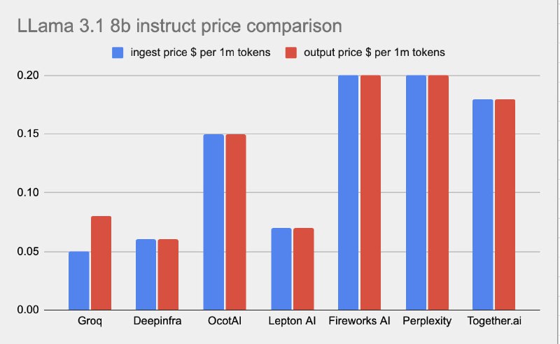 LLM价格指南：开源项目，致力于不同GPU在不同云服务/供应商上的基准测试数据收集，并与固定每Token成本进行比较，帮助用户选择适合其模型的GPU、云服务和供应商LLM price compass | #指南LLM价格指南：开源项目，致力于不同GPU在不同云服务/供应商上的基准测试数据收集，并与固定每Token成本进行比较，帮助用户选择适合其模型的GPU、云服务和供应商LLM price compass | #指南