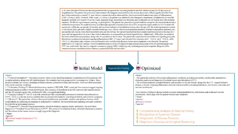 DiagnosisZero：基于DeepSeek R1 Zero的罕见病诊断研究项目，助力医疗AI的精准诊断