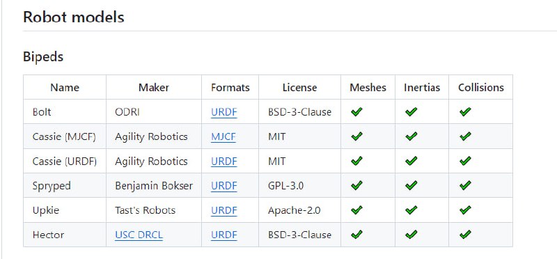 人形机器人学习相关资源列表 | awesome-humanoid-learning人形机器人学习相关资源列表 | awesome-humanoid-learning
