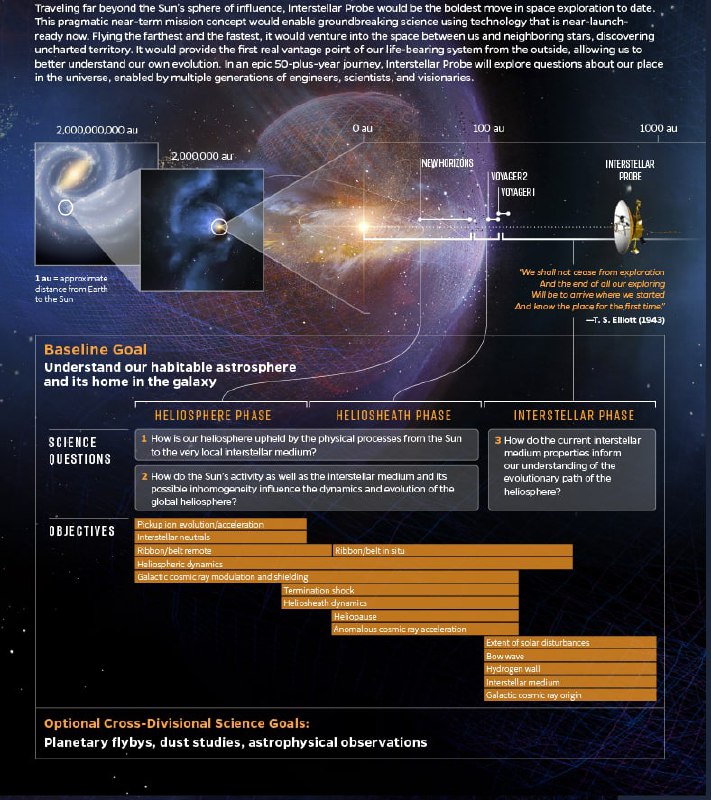 NASA/APL 星际探测任务架构