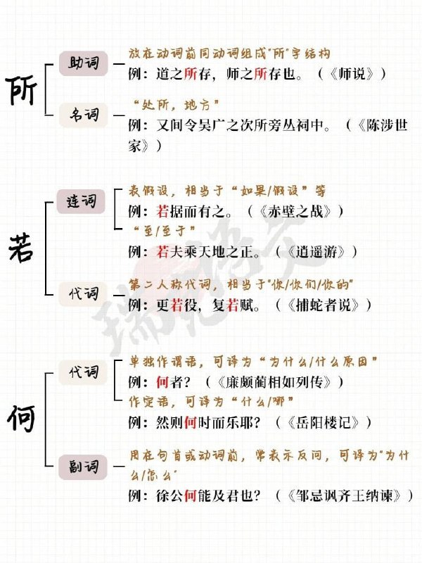 文言文虚词大合集文言文虚词大合集