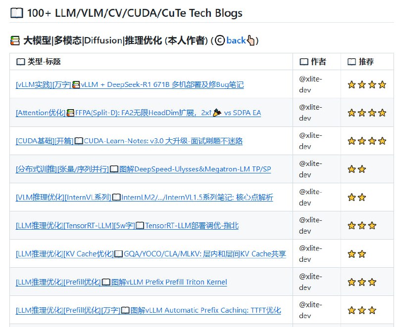 CUDA-Learn-Notes：为初学者和开发者提供全面的CUDA学习资源