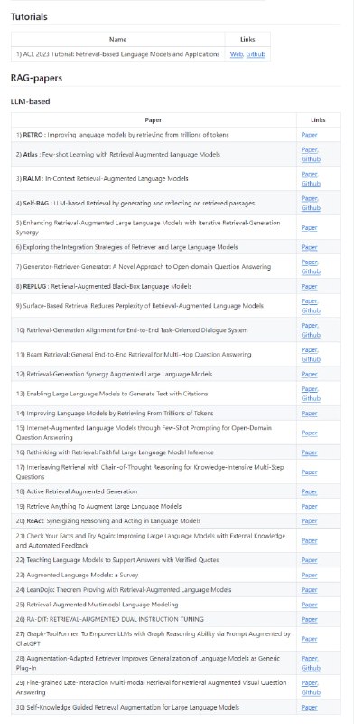 RAG：LLM检索增强生成(RAG)相关资源大列表，包括论文、资源和工具等RAG：LLM检索增强生成(RAG)相关资源大列表，包括论文、资源和工具等
