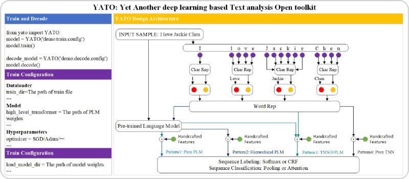 YATO，一个用于文本分析的开源 Python 库