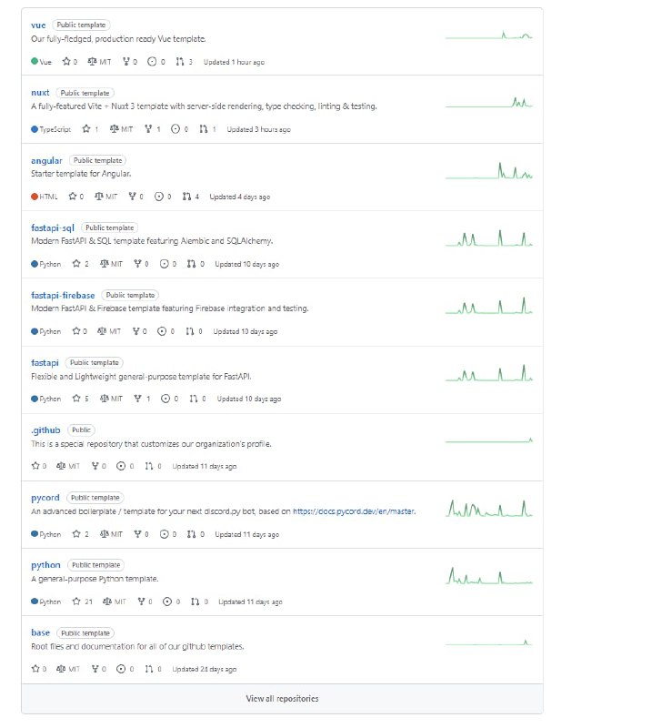 样板代码，用于多种框架语言的样板代码集合
