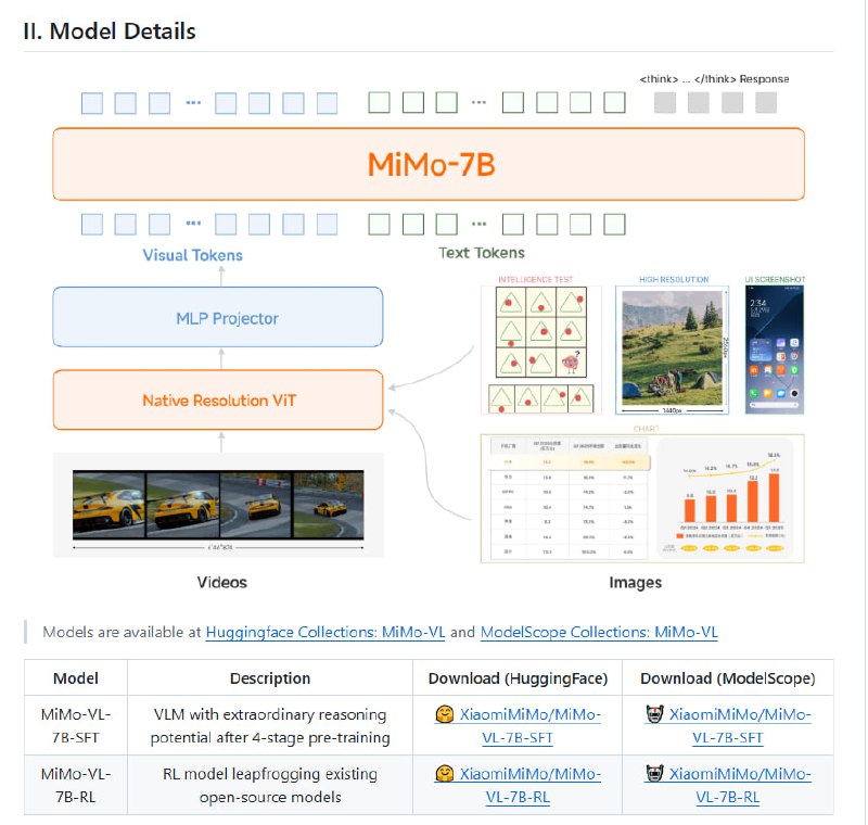 MiMo-VL：小米推出的强大视觉语言模型，助力复杂推理与多模态任务