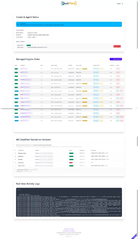DockFlare：用Docker标签简化Cloudflare隧道和零信任访问策略管理的神器