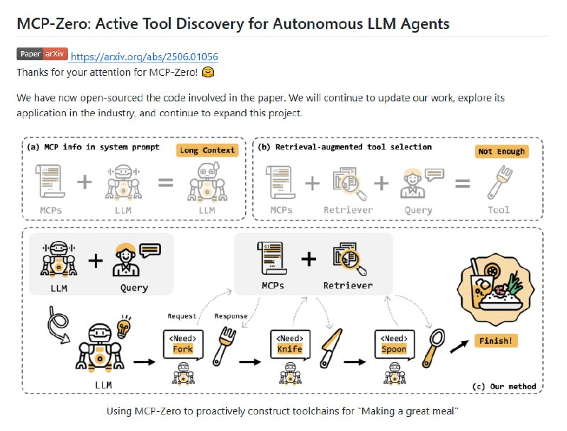 MCP-Zero：为自主LLM Agent主动发现工具的创新项目