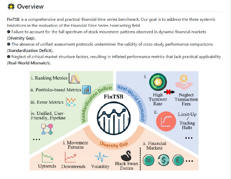 金融时间序列预测领域的全新基准工具