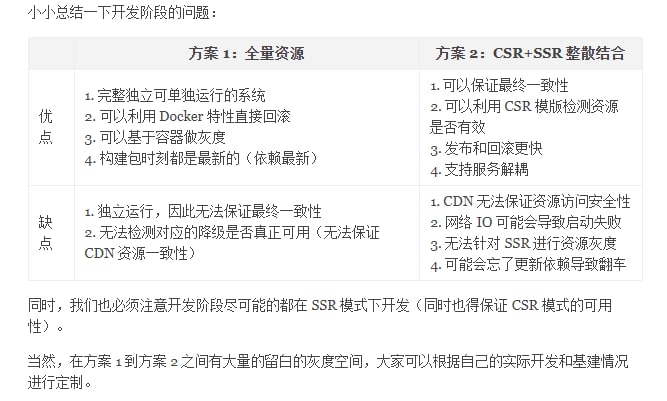 前端SSR系统设计思路谈 引文：在过去的几个月里，除了写后端接口以外，大部分时间都在搞一些前端基础建设、技术方案的确立和整个链路的监控告警体系的搭配，而在整条链路中，SSR 起到了比重很大的一环