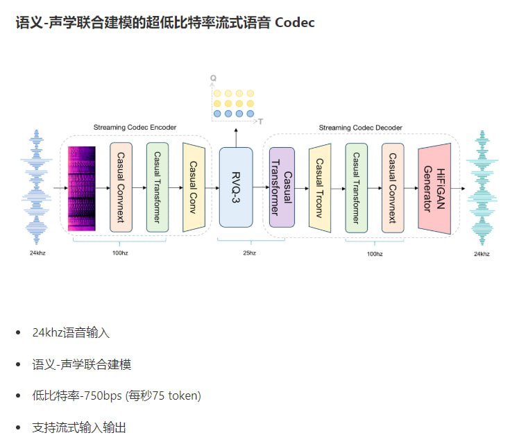 SpeechGPT-2.0-preview：实时语音交互，它能实现拟人口语化表达与百毫秒级低延迟响应，让你的语音对话流畅无阻
