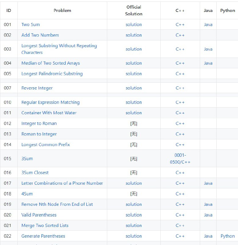 #Leetcode 算法题解代码仓库：Play-Leetcode，重在强调算法一题多解，同时标注简明的算法思想，时间复杂度和空间复杂度
