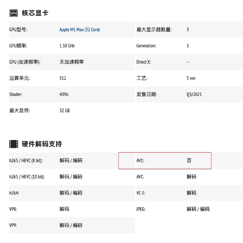 推荐一个Chrome插件，从此与AV1编码YouTube视频不见，对于M1、M2系列芯片的Mac电脑可以节省大量CPU资源