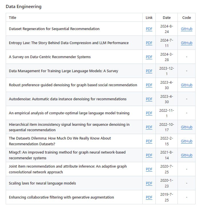 USTC-StarTeam/Awesome-Large-Recommendation-Models：探索和推进大型推荐模型的资源库，持续更新最新的研究成果和洞见，助力推荐系统领域的发展USTC-StarTeam/Awesome-Large-Recommendation-Models：探索和推进大型推荐模型的资源库，持续更新最新的研究成果和洞见，助力推荐系统领域的发展