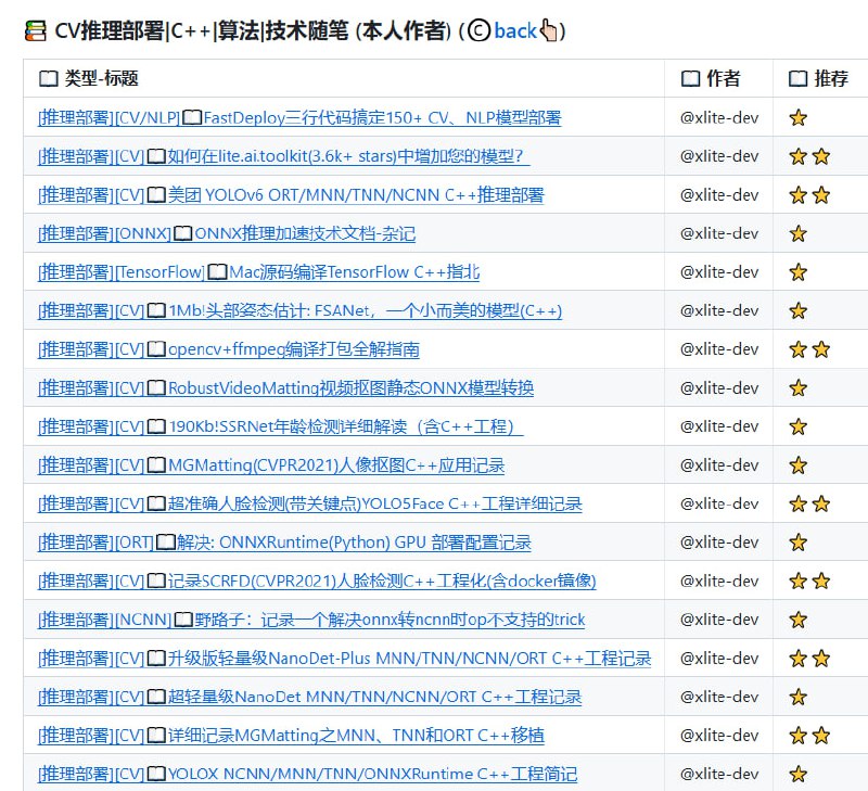 CUDA-Learn-Notes：为初学者和开发者提供全面的CUDA学习资源