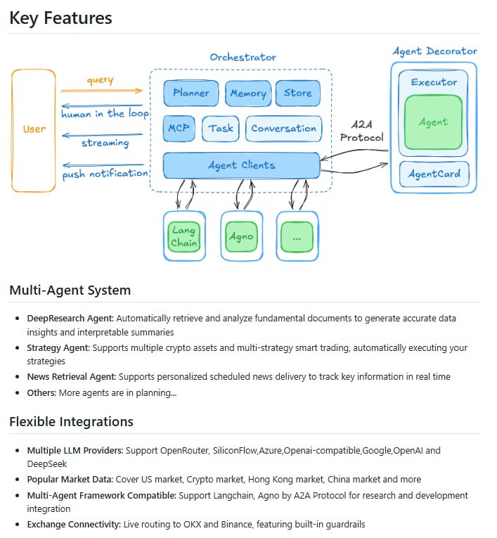 在线投资理财工具往往涉及多个平台和复杂流程，查数据、选策略、交易执行往往分散且繁琐