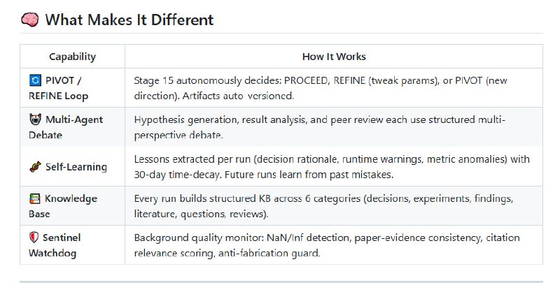 在线做科研太折腾，从灵感到论文得跑好多环节：文献查找、实验调试、论文写作，费时费力