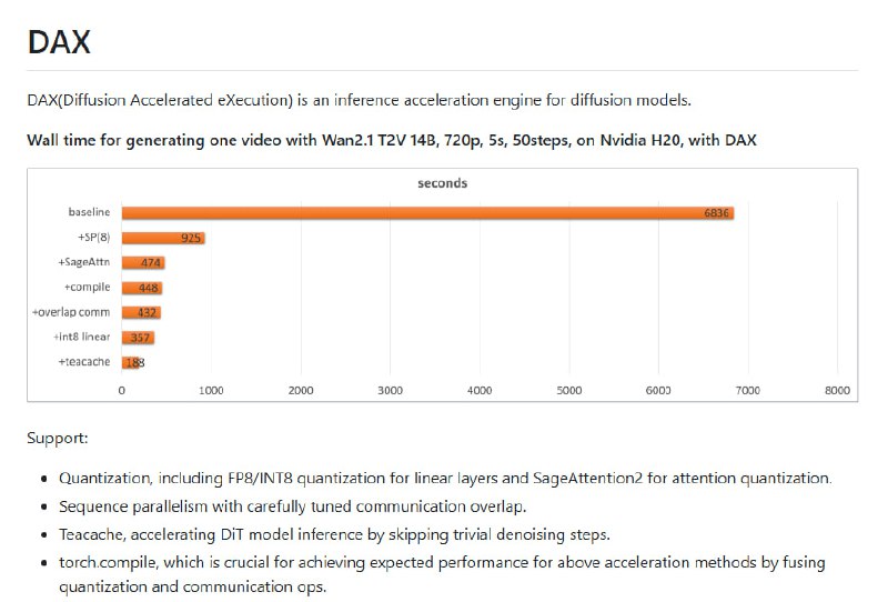 DAX：专为扩散模型设计的高性能推理加速引擎，显著提升视频生成效率