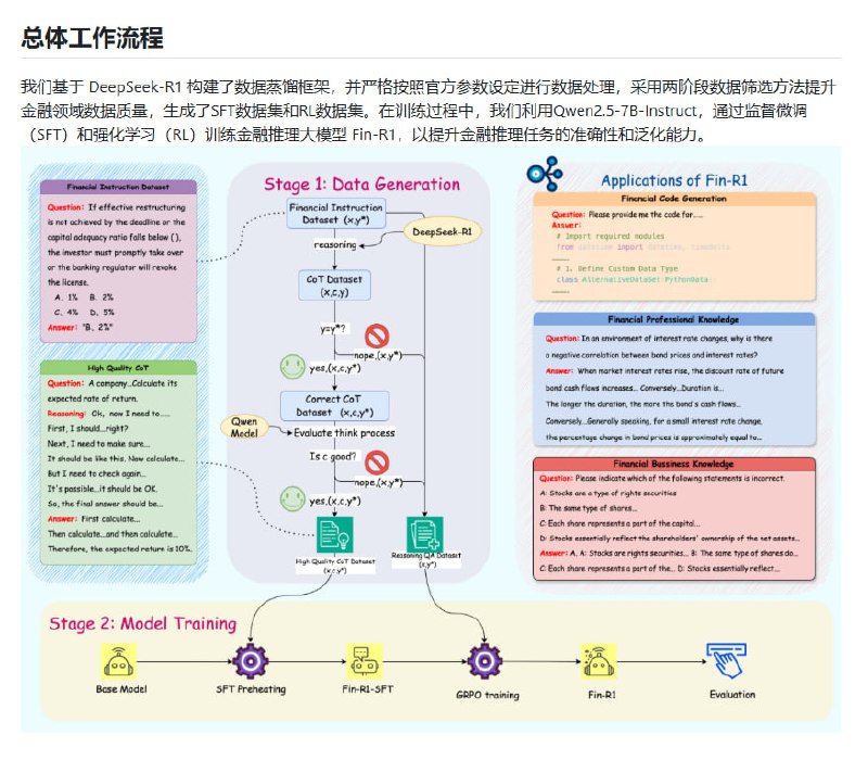 Fin-R1：一款专为金融领域设计的推理大模型，助力金融机构高效解决复杂金融推理问题