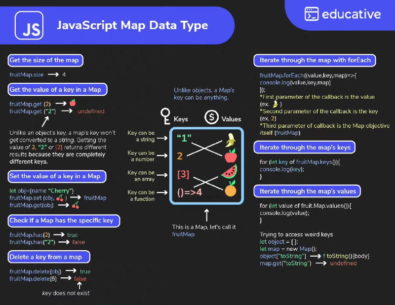 JavaScript Map类型的基本操作