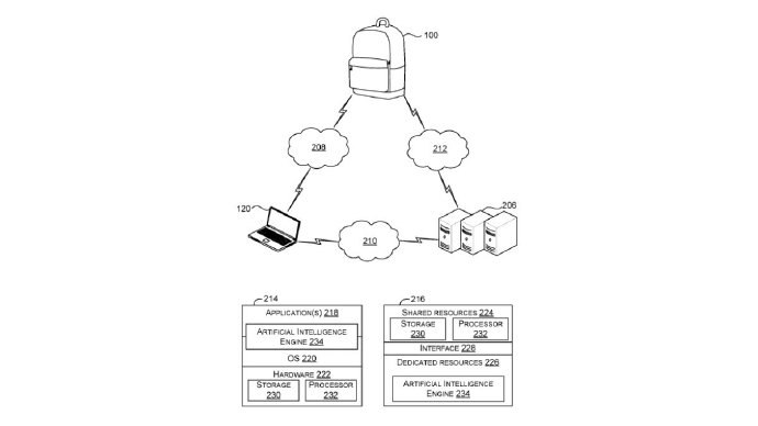 微软 AI 背包专利曝光，可自动比价、陪用户聊天美国商标和专利局在近日的一份公式清单中，曝光了微软在今年 5 月提交的一款 AI 背包专利