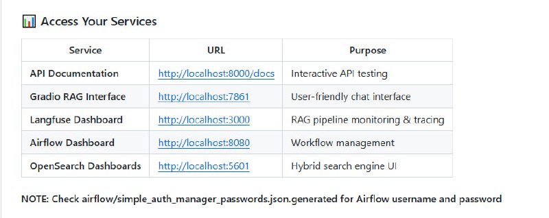 The Mother of AI Project：构建高质量生产级RAG系统，远离“一开始就向量搜索”的误区，掌握业界标准的关键词+向量混合检索技术：• 从零搭建：Docker、FastAPI、PostgreSQL、OpenSearch、Airflow 等基础设施全覆盖  • 自动化数据管道：集成 arXiv API + Docling，实现论文自动抓取与结构化解析  • 关键词检索为基石：BM25算法实现精准、高效的全文检索，解析搜索背后逻辑，提升可解释性  • 智能分块+混合搜索：基于语义的文档切片，结合关键词与向量检索（RRF融合），兼顾速度与理解深度  • 本地LLM集成：Ollama本地模型支持，隐私安全、6倍响应速度提升，支持流式输出，交互体验流畅  • 生产级监控与缓存：Langfuse全链路追踪，Redis高性能缓存，实现150-400倍响应加速与60%+缓存命中率  • 分阶段学习路径：六周系统课程，从基础设施搭建到完整RAG系统上线，代码、笔记本、API文档全开放  • 面向AI工程师、软件开发者、数据科学家，全面掌握生产环境下RAG系统打造的关键技能  这套以实践驱动的项目，摒弃盲目追求AI优先的做法，强调搜索基础的重要性，真正还原业界顶尖公司的研发流程，助你构建可维护、高效、可扩展的智能研究助手