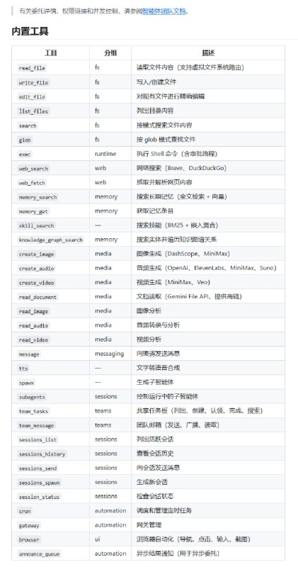 部署AI智能体通常需要复杂的架构，LLM网关负责API路由，数据库管理多租户，安全层防止越权，还要额外的监控工具，来回切换部署颇为麻烦
