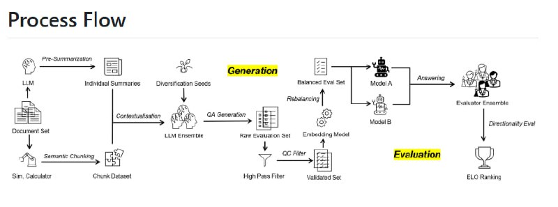 为你的数据量身定制的大型语言模型基准测试框架动态生成零样本基准，实时更新知识需求；支持多种数据格式（PDF、Word、HTML等），适应多样化场景；强大的可扩展性，轻松集成自定义模型或领域约束YourBench | #框架为你的数据量身定制的大型语言模型基准测试框架动态生成零样本基准，实时更新知识需求；支持多种数据格式（PDF、Word、HTML等），适应多样化场景；强大的可扩展性，轻松集成自定义模型或领域约束YourBench | #框架