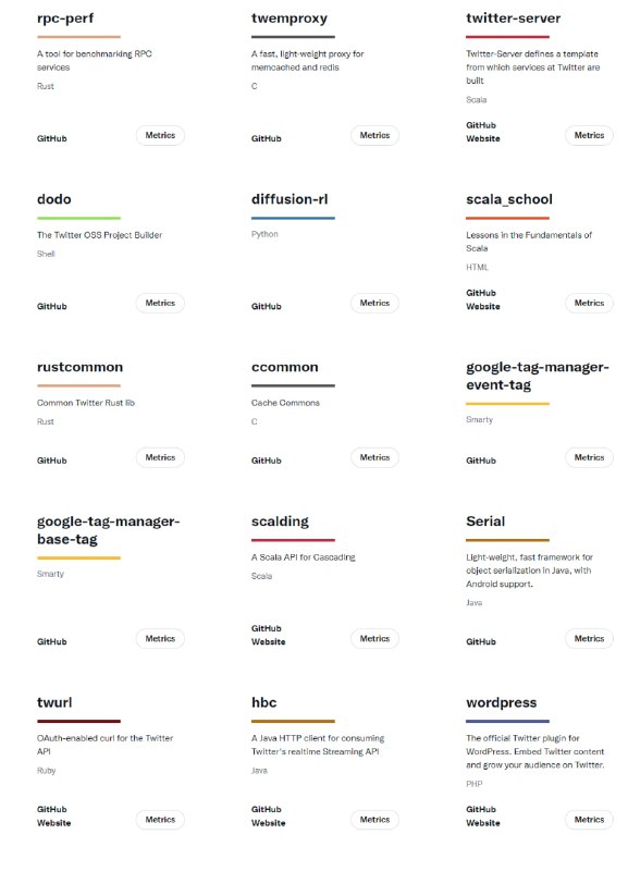 Twitter开源项目站 | Projects | 主页Twitter开源项目站 | Projects | 主页