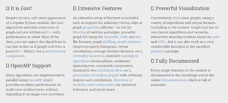 Python 高效网络分析工具 graph-tool 新版发布Graph-tool是一个高效的Python模块，用于图表（即网络）的操作和统计分析