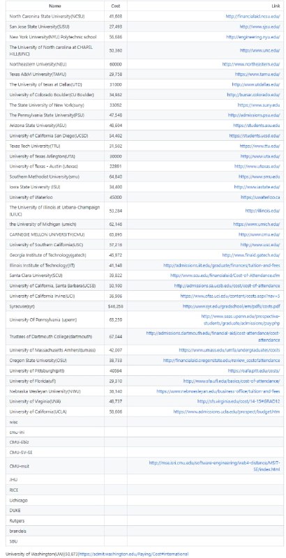 FLY_US  作者Jerry收集了一些备考北美研究生的资料，包括美国大学信息:高性价比大学及费用，GRE还有托福资料，再要你命3000系列，包括原始的PDF版本，还有作者亲自制作的supermemo导入版本，和有道单词表导入版本FLY_US  作者Jerry收集了一些备考北美研究生的资料，包括美国大学信息:高性价比大学及费用，GRE还有托福资料，再要你命3000系列，包括原始的PDF版本，还有作者亲自制作的supermemo导入版本，和有道单词表导入版本