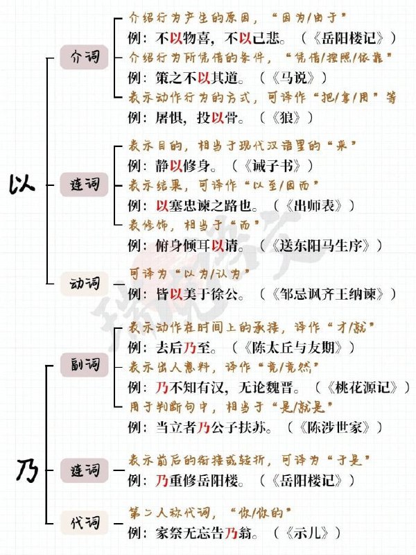 文言文虚词大合集文言文虚词大合集