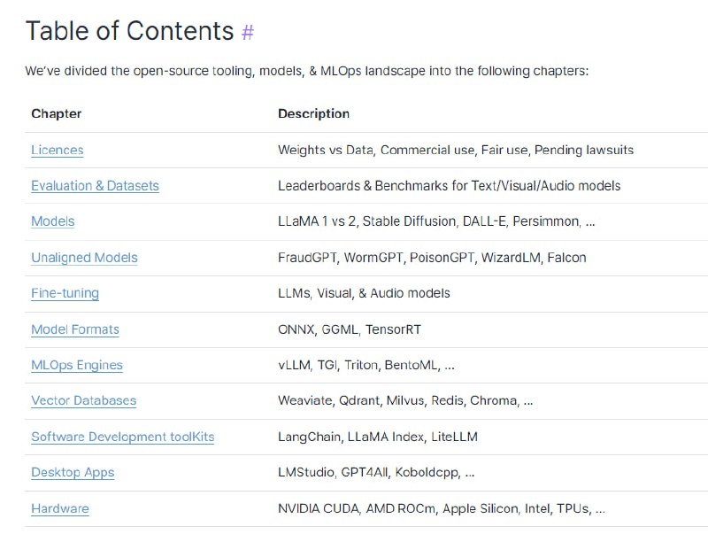 开源人工智能现状（2023版）此书可帮助那些对人工智能（AI）感兴趣，但可能不太了解最新动态的人快速了解现在有哪些酷炫的工具和技术