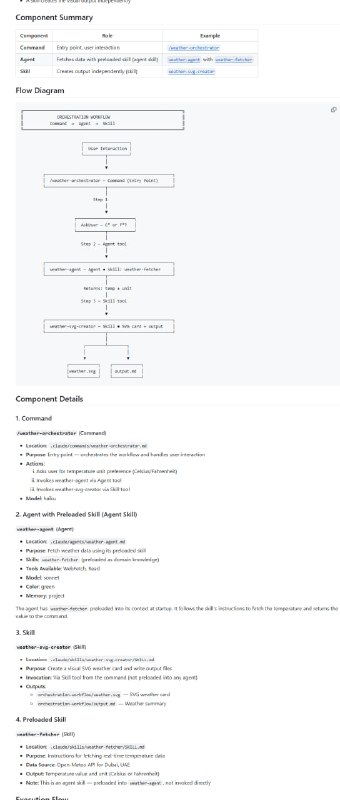 在线开发界面往往需整合多种功能，调度多个AI模型来提升效率，管理复杂的工作流也极具挑战