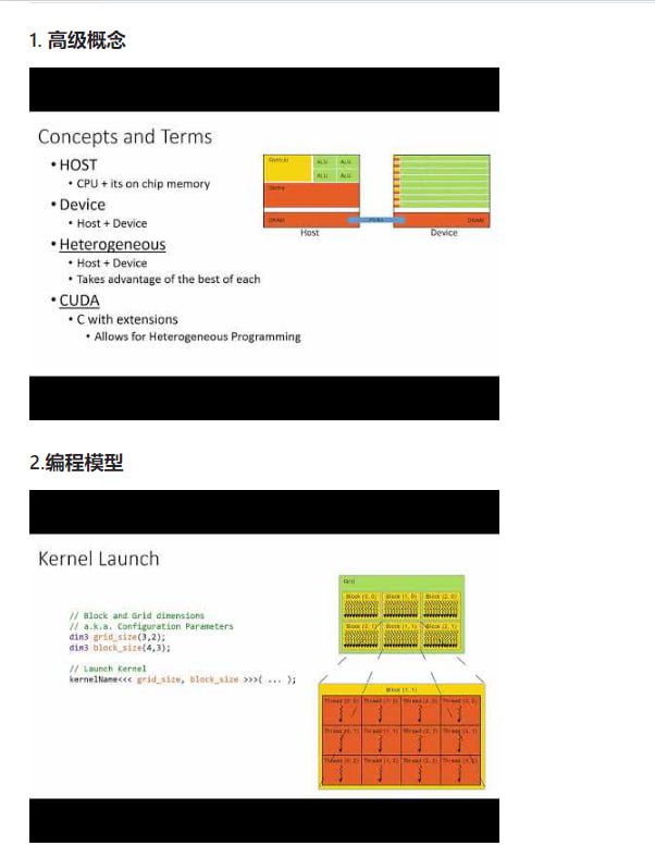 CUDA加速数学和机器学习：从入门到精通，利用NVIDIA GPU进行数学和机器学习的加速计算，适用于希望扩展算法至GPU的研究人员和应用专家CUDA（统一计算设备架构）是 NVIDIA 开发的并行计算平台和编程模型