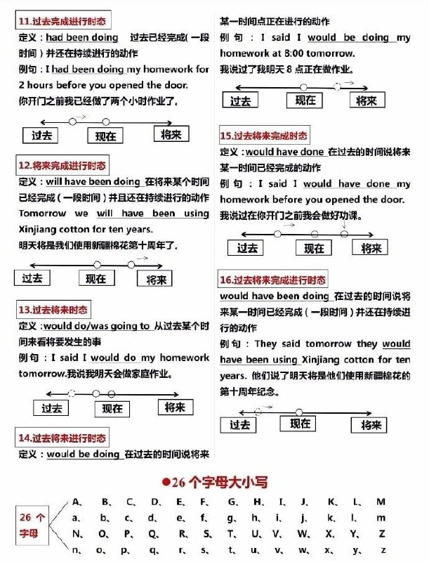 英语语法体系 | #英语英语语法体系 | #英语