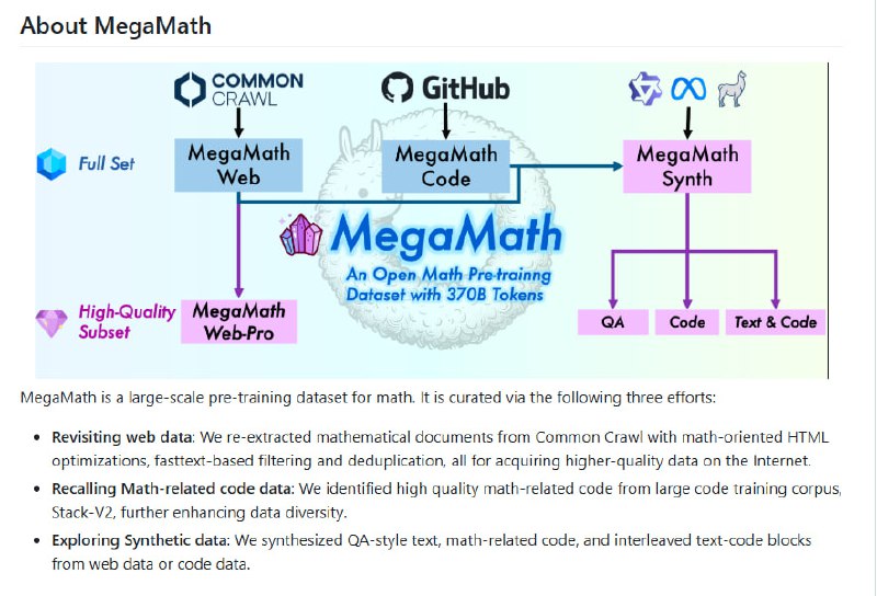 LLM360 MegaMath：一个拥有370B Tokens的开源数学预训练数据集，为数学相关的人工智能模型提供强大的数据支持