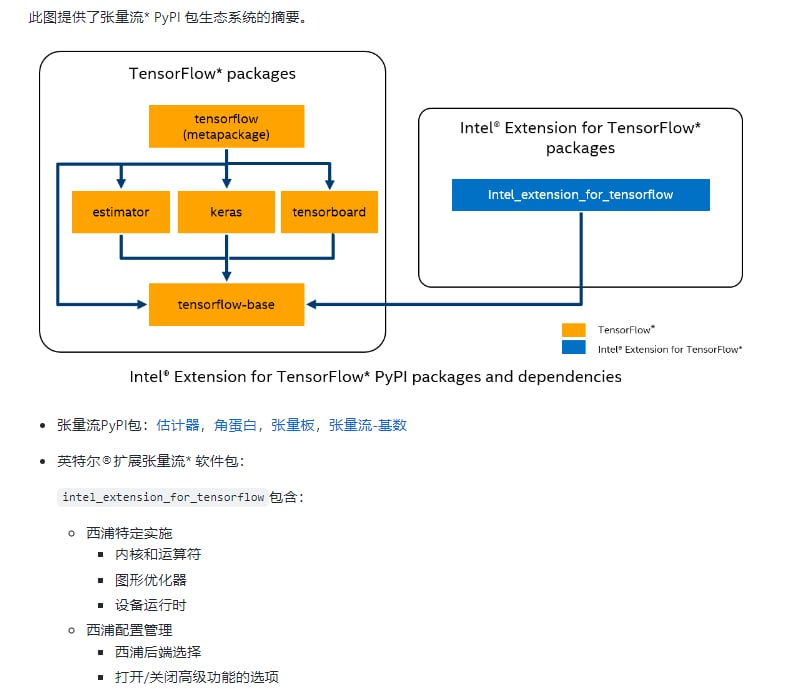 基于TensorFlow PluggableDevice接口的异构、高性能深度学习扩展插件，将英特尔XPU (GPU、 CPU 等)设备带入TensorFlow 开源社区，用于AI工作负载加速Intel® Extension for TensorFlow* | #插件